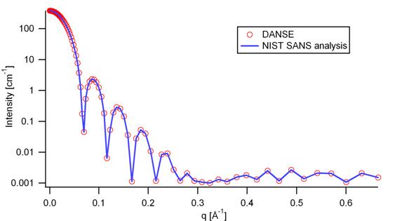 sansmodels/src/sans/models/media/img/image014.jpg