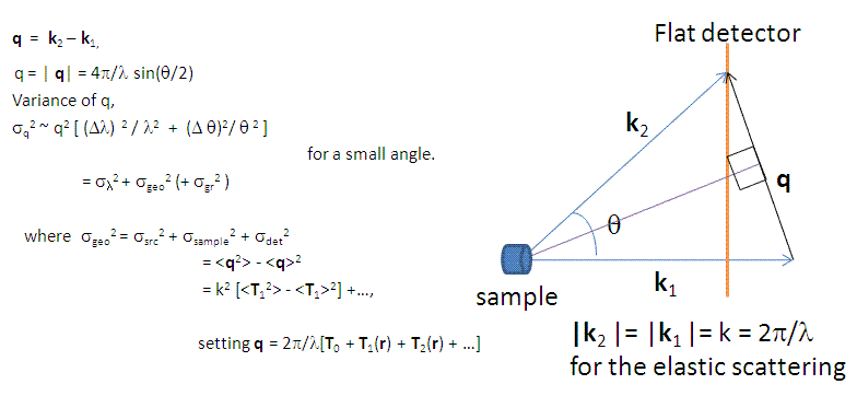 src/sas/perspectives/calculator/media/q.gif