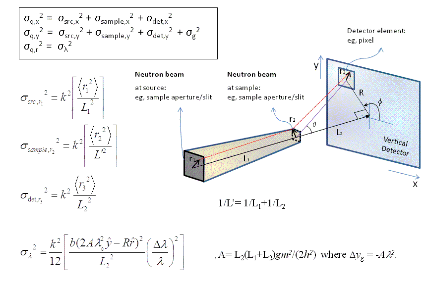 src/sas/perspectives/calculator/media/sigma_q.gif