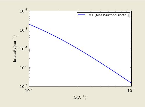 sansmodels/src/sans/models/media/masssurface_fractal_fig1.jpg