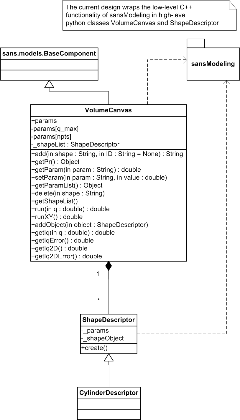 sansrealspace/doc/real-space-class-diagram.png