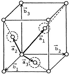 sasmodels/models/img/fcc_lattice.jpg