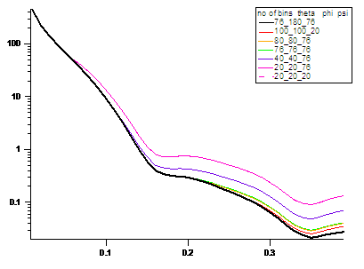 sasmodels/models/img/elliptical_cylinder_averaging.gif