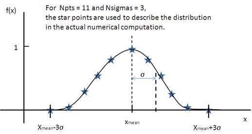 doc/guide/pd/pd_gaussian.jpg