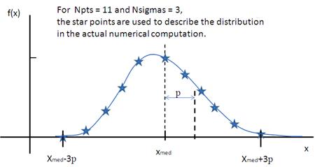 doc/guide/pd/pd_lognormal.jpg