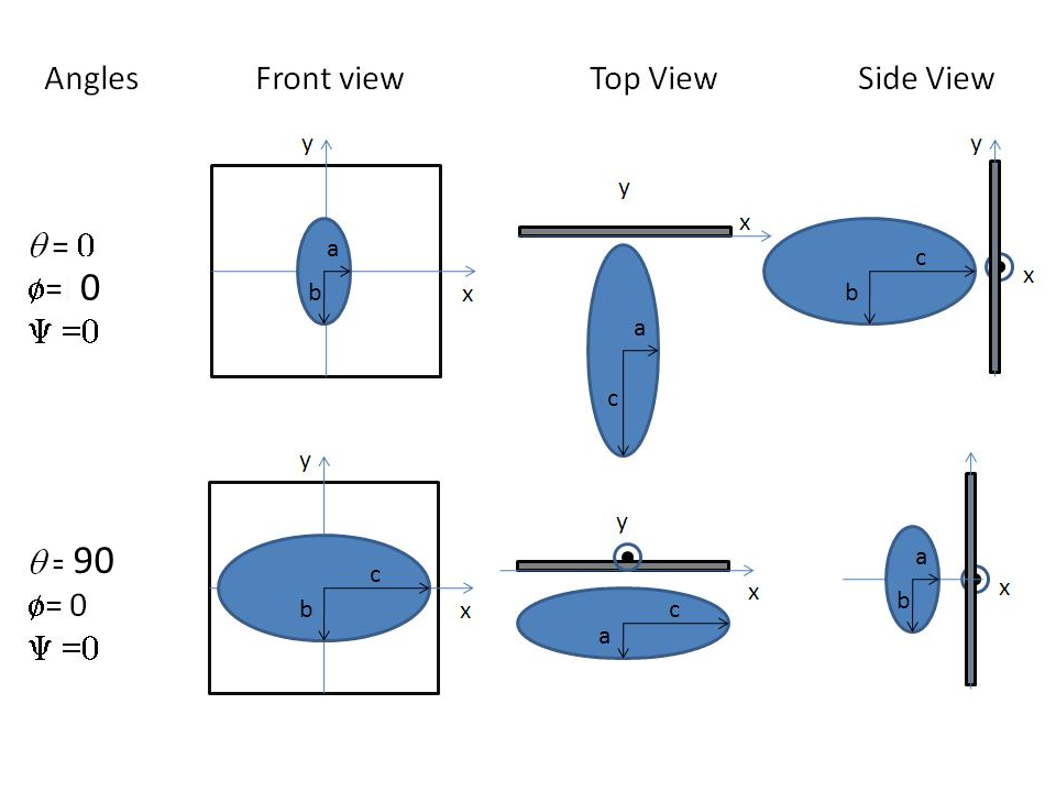 sasmodels/models/img/triaxial_ellipsoid_angle_projection.png