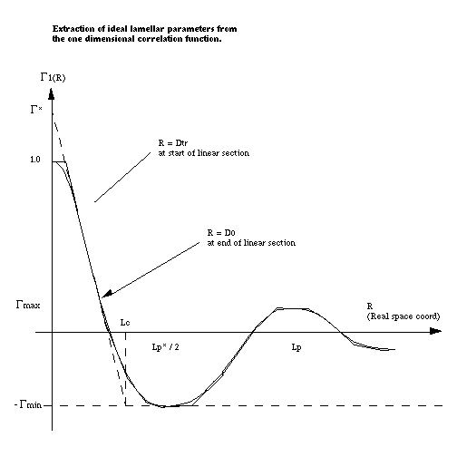 src/sas/sasgui/perspectives/corfunc/media/fig2.gif