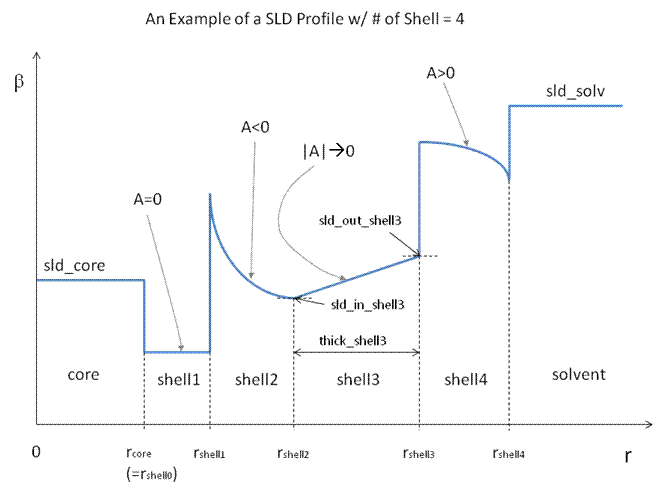 src/sas/models/media/img/image039.gif