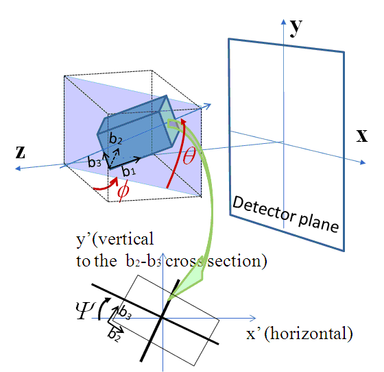 src/sas/models/media/img/image165.gif