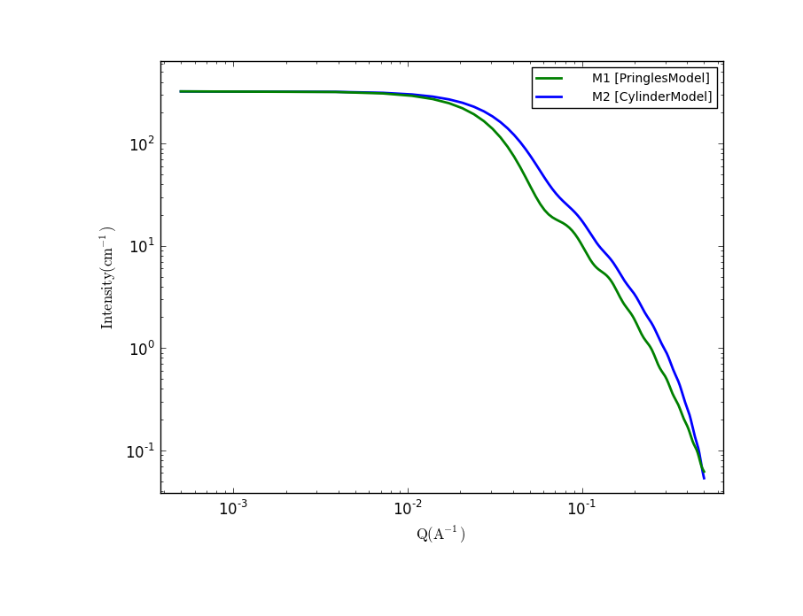 src/sas/models/media/img/pringle-vs-cylinder.png