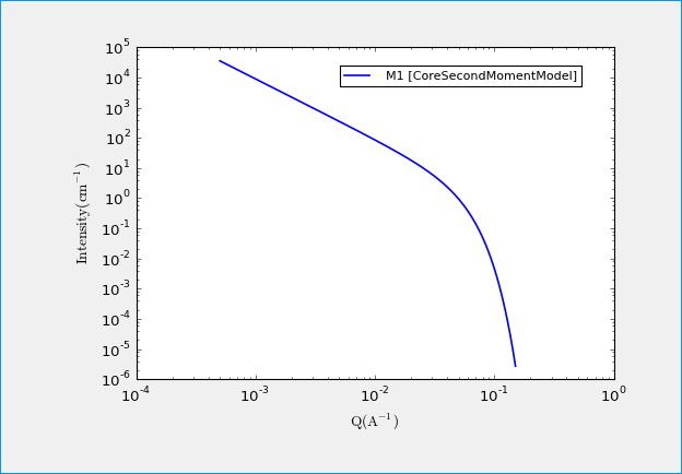 src/sas/models/media/img/secongm_fig1.jpg