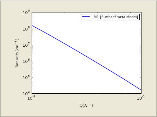 src/sas/models/media/img/surface_fractal_fig1.jpg