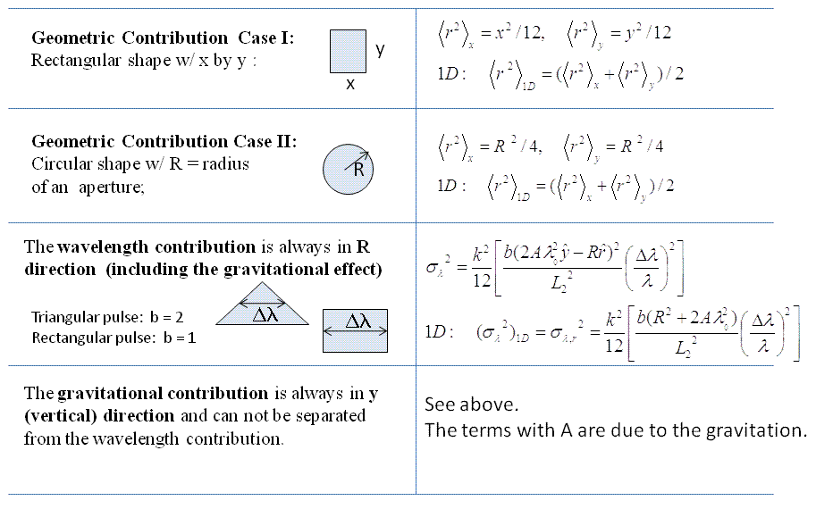 src/sas/perspectives/calculator/media/sigma_table.gif