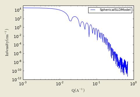 sasmodels/models/img/spherical_sld_1d.jpg