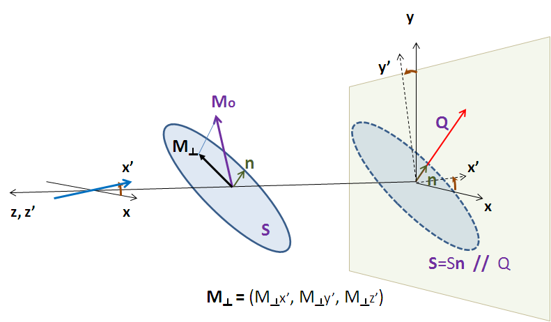 src/sas/sasgui/perspectives/fitting/media/mag_vector.png