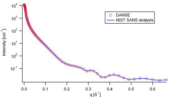 sansmodels/src/sans/models/media/img/image123.jpg