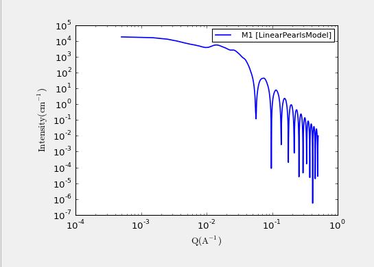 src/sans/models/media/img/linearpearl_plot.jpg