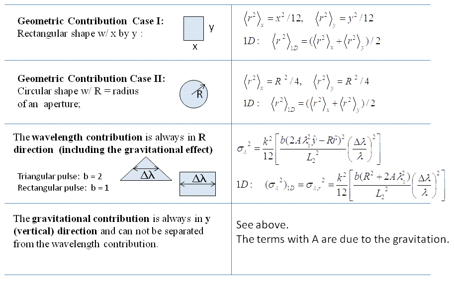 src/sans/perspectives/calculator/media/sigma_table.gif