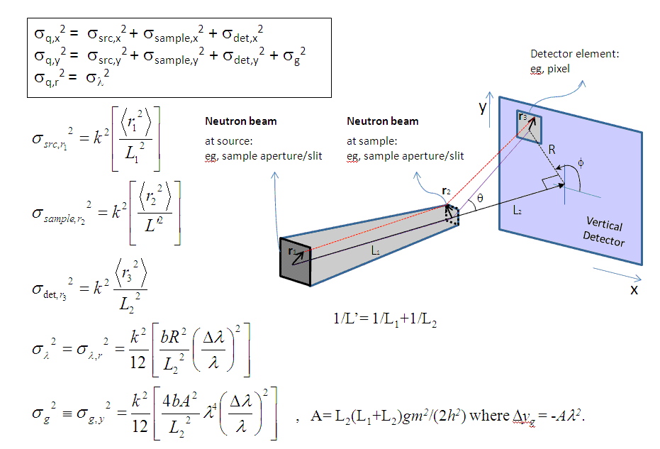 calculatorview/src/sans/perspectives/calculator/media/sigma_q.gif