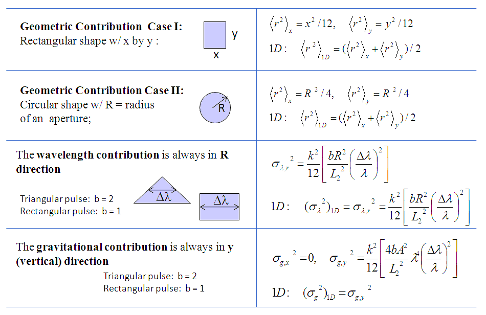 calculatorview/src/sans/perspectives/calculator/media/sigma_table.gif