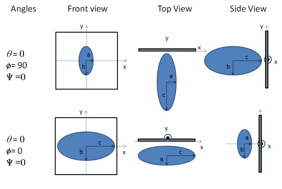 sasmodels/models/img/triaxial_ellipsoid_angle_projection.jpg