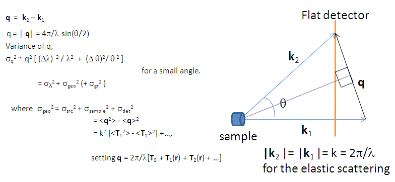 src/sas/sasgui/perspectives/calculator/media/q.png