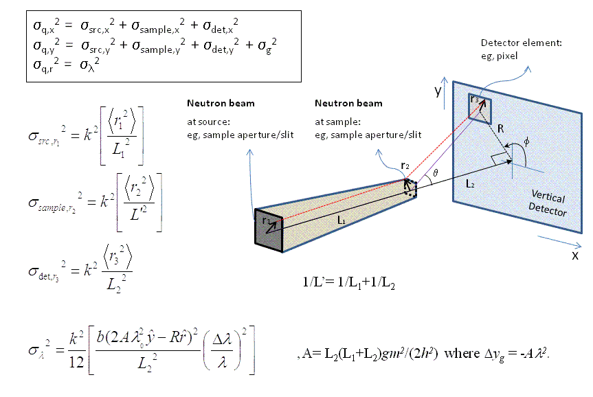 src/sas/sasgui/perspectives/calculator/media/sigma_q.png