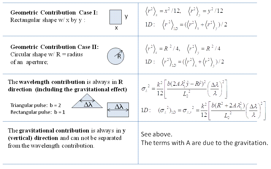 src/sas/sasgui/perspectives/calculator/media/sigma_table.png