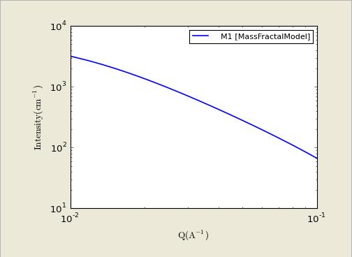 src/sans/models/media/img/mass_fractal_fig1.jpg