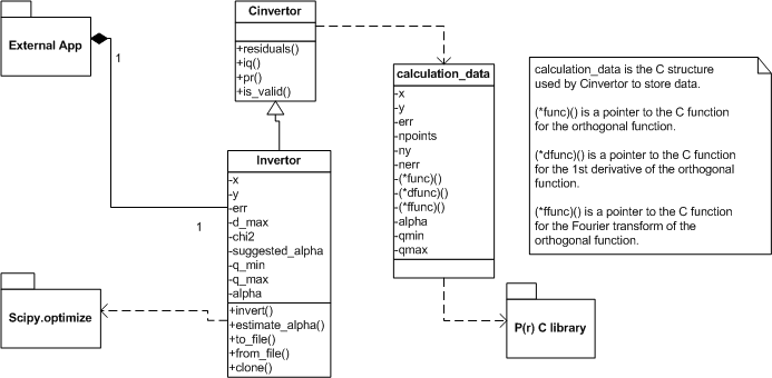 pr_inversion/docs/architecture.png