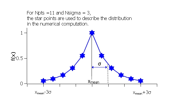 doc/guide/pd/pd_boltzmann.jpg