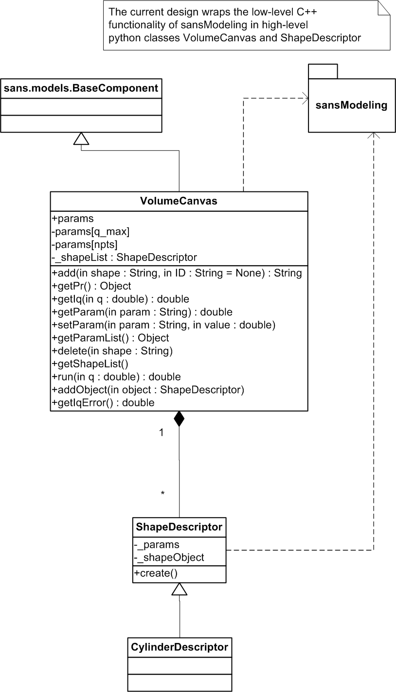 sansrealspace/doc/real-space-class-diagram.png