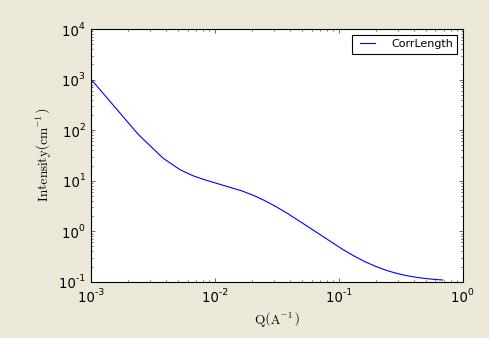 sasmodels/models/img/correlation_length_1d.jpg